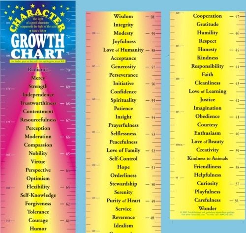 Character Perspective Chart